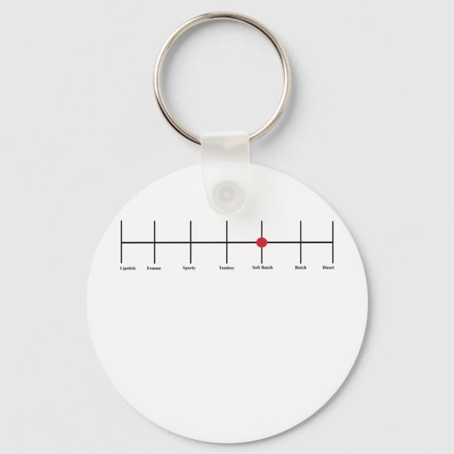 Chaveiro Graus De Lesbianismo: Mole (Frente)