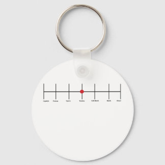 Chaveiro Graus De Lesbianismo: Tomboy