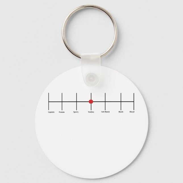 Chaveiro Graus De Lesbianismo: Tomboy (Frente)