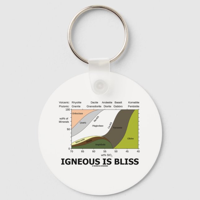 Chaveiro Igneous is Bliss (Ignorância Geológica É Felicidad (Frente)