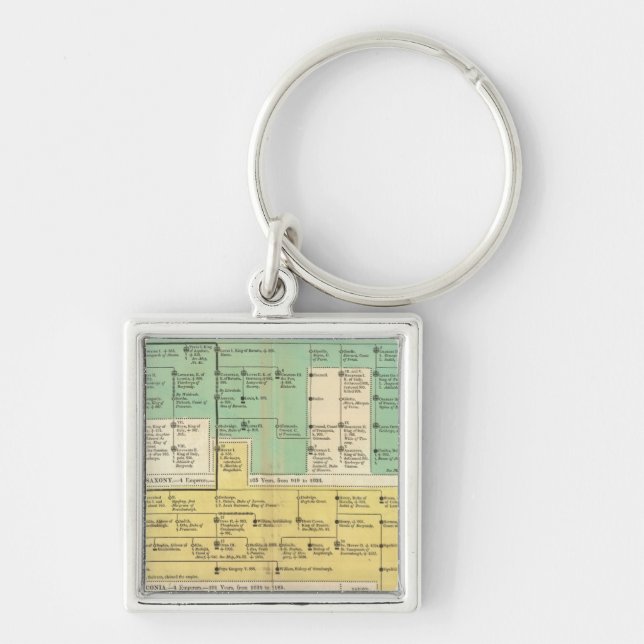 Chaveiro Império Geman de 800 a 1273 (Frente)