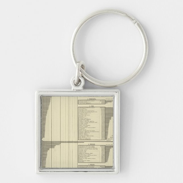 Chaveiro Indústrias por estados (Frente)