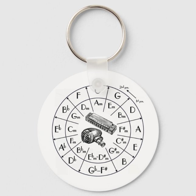 Chaveiro JKD, Jeet Kune Do, artes marciais, silêncio (Frente)