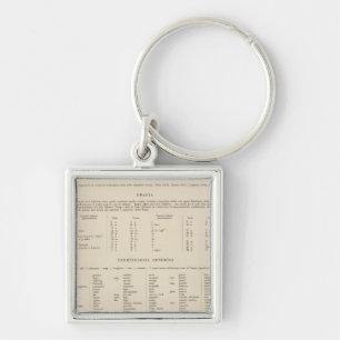 Chaveiro Legenda 7778 Jugoslávia