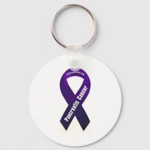 Chaveiro Luta contra