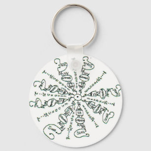 Chaveiro Mandala do 15:2 do êxodo