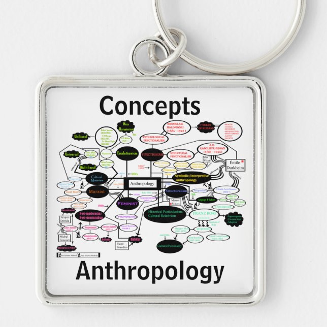 Chaveiro Mapa Conceitual de Antropologia (Frente)