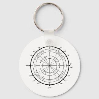 Chaveiro Math Geek Unit Circle