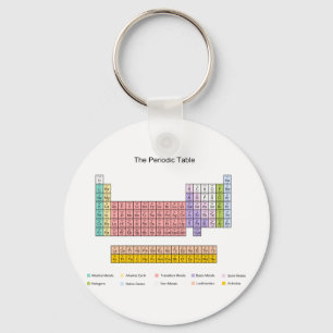 Chaveiro Mesa periódica