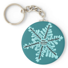 Miastenia Sensibilização