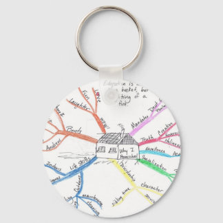 Chaveiro MindMap da escola doméstica