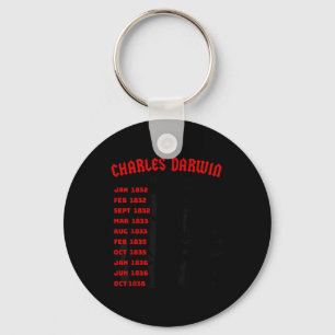 Chaveiro Naturalista Charles Darwin Beagle Meme Tour Earth