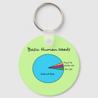 Chaveiro Necessidades Humanas Básicas Engraçadas (90% Inter