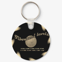 Números de fibra para o profissional