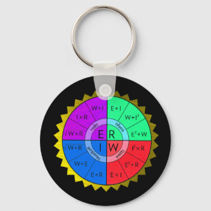 CHAVEIRO O LAW-KEYCHAIN DO OHM