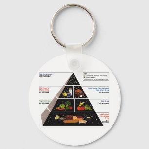 Chaveiro Pirâmide de comida