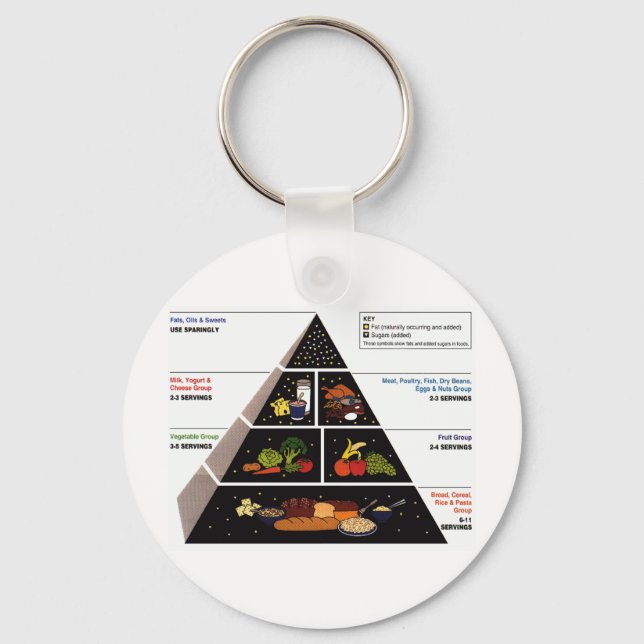 Chaveiro Pirâmide de comida (Frente)