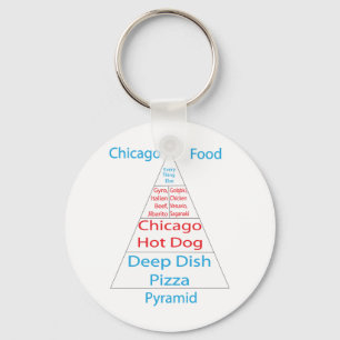 Chaveiro Pirâmide de comida de Chicago