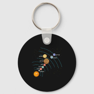 Chaveiro Planetas Orbitam Sistema Solar Galáxia Ciência Mul