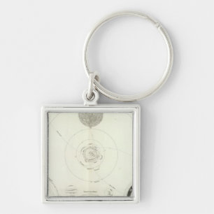 Chaveiro Planetensystem der Sonne