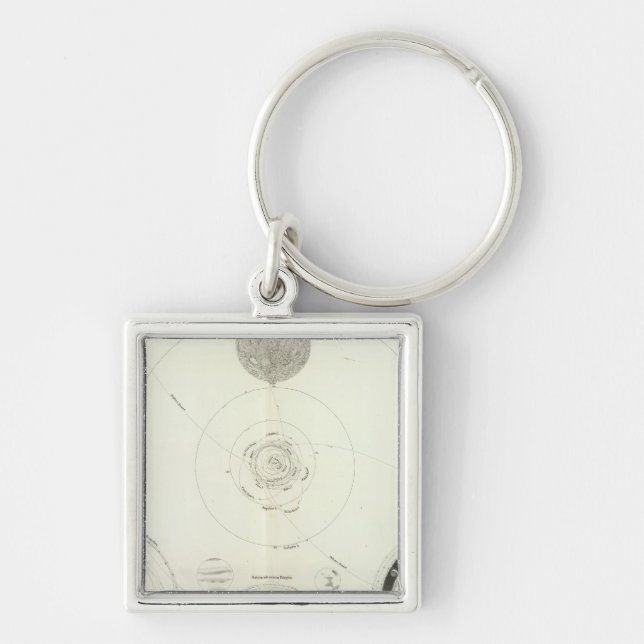 Chaveiro Planetensystem der Sonne (Frente)