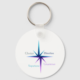 Chaveiro Porte-clés en cercle – Everyday Keychain