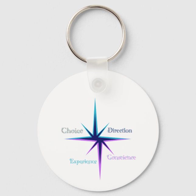 Chaveiro Porte-clés en cercle – Everyday Keychain (Frente)