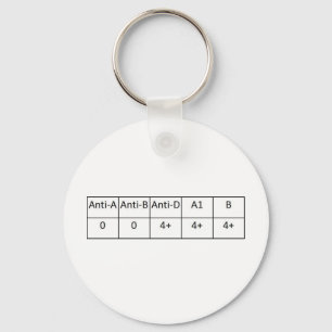 Chaveiro Positivo de O