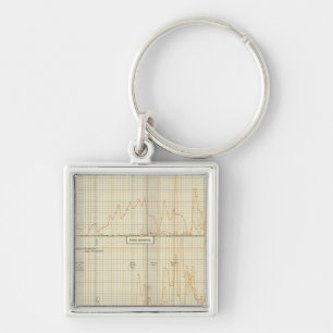 Chaveiro Prata, ouro, moedas menores