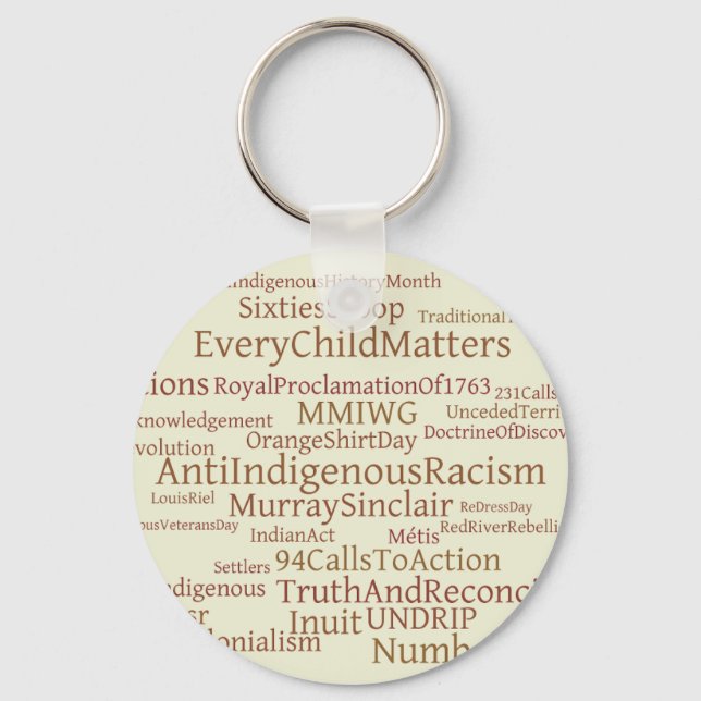 Chaveiro Principais cadeias (Frente)