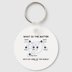 Chaveiro Qual É A Minha Opinião Sobre O Mundo?