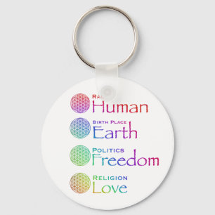 Chaveiro Raça: Local do Homem: Política da Terra: Liberdade