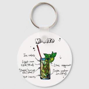 Chaveiro Receita do cocktail de Mojito