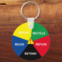 Reciclar, ReUse, ReFuse, Repense! 2 Salvar Planeta