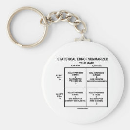 Chaveiro Resumo do erro estatístico (teste de hipótese)