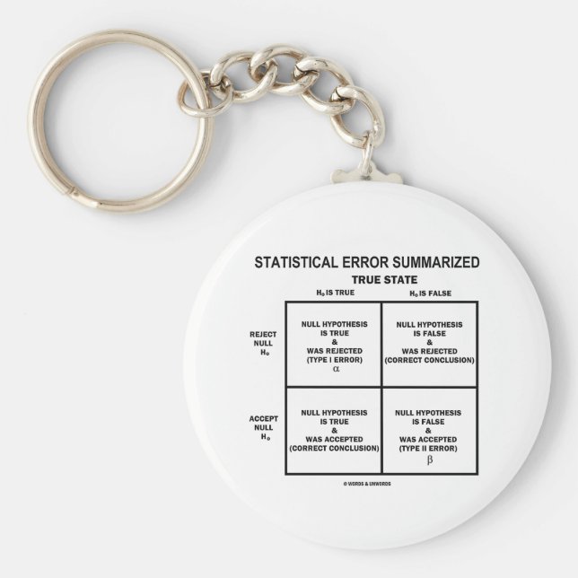 Chaveiro Resumo do erro estatístico (teste de hipótese) (Frente)