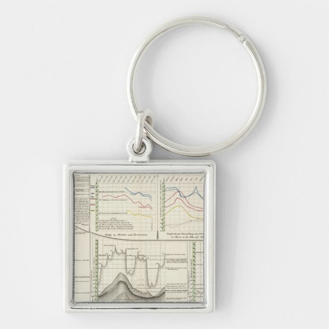 Chaveiro Rios alemães (Frente)