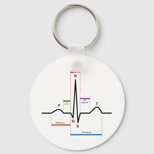Chaveiro Ritmo da cavidade em um diagrama do