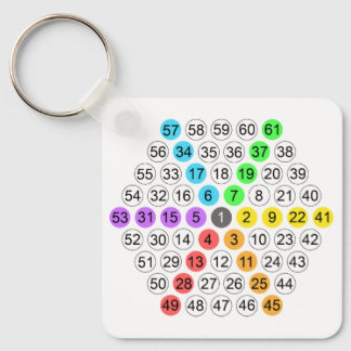 Chaveiro Sequência Numérica Hexagonal