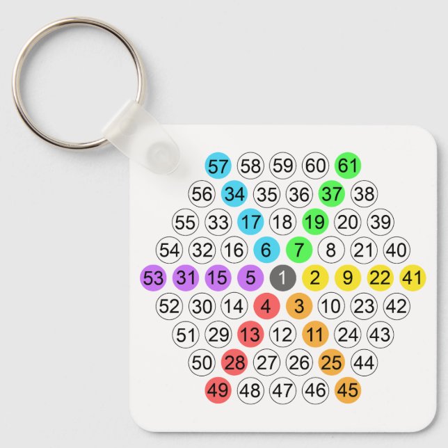 Chaveiro Sequência Numérica Hexagonal (Frente)