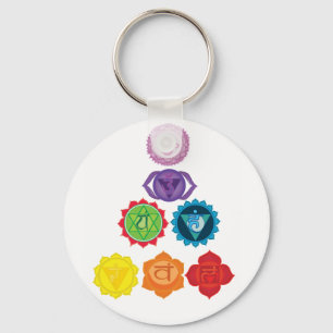 Chaveiro Sete chakras, sistema de energia, chave de ioga