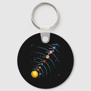 Chaveiro Sistema Solar Colorido Planetas Espaciais Educacio