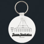 Chaveiro Team Statistics (Normal Distribution Curve Stats)<br><div class="desc">No need to be a statistician or mathematician to enjoy any of these educational, wry statistics gifts featuring the normal distribution curve (also known as the bell curve or Gaussian curve), complete with percentages and Z-scores. Make others do a double-take about exactly what team you are on with any of...</div>