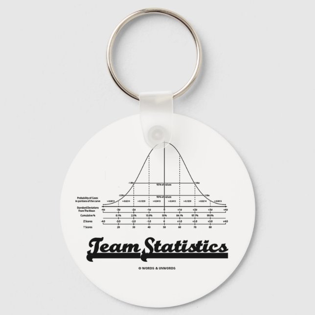 Chaveiro Team Statistics (Normal Distribution Curve Stats) (Frente)
