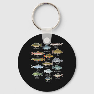 Chaveiro Tipos De Espécies De Peixes Águas frescas