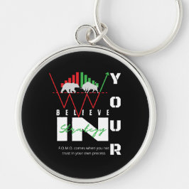 Chaveiro Trade Motivation | Bullish | Pattern