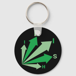 Chaveiro vá, IRLANDÊS!