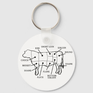 CHAVEIRO VACA DE CARNE