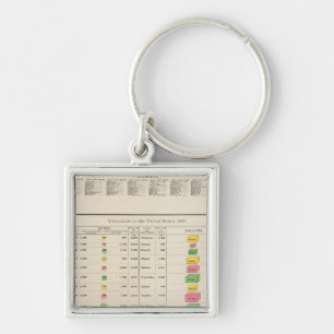 Chaveiro Viticultura dos EUA, 1889