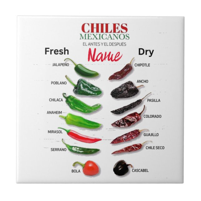 Chiles Frescos e Secos Thunder_Cove (Frente)